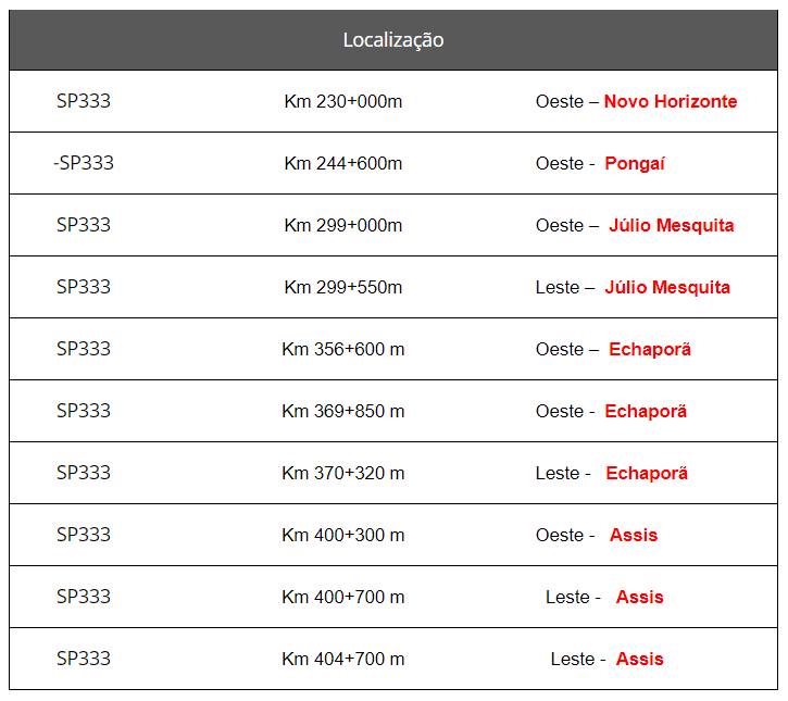 Radares começam a fiscalizar a velocidade dos veículos na SP-333