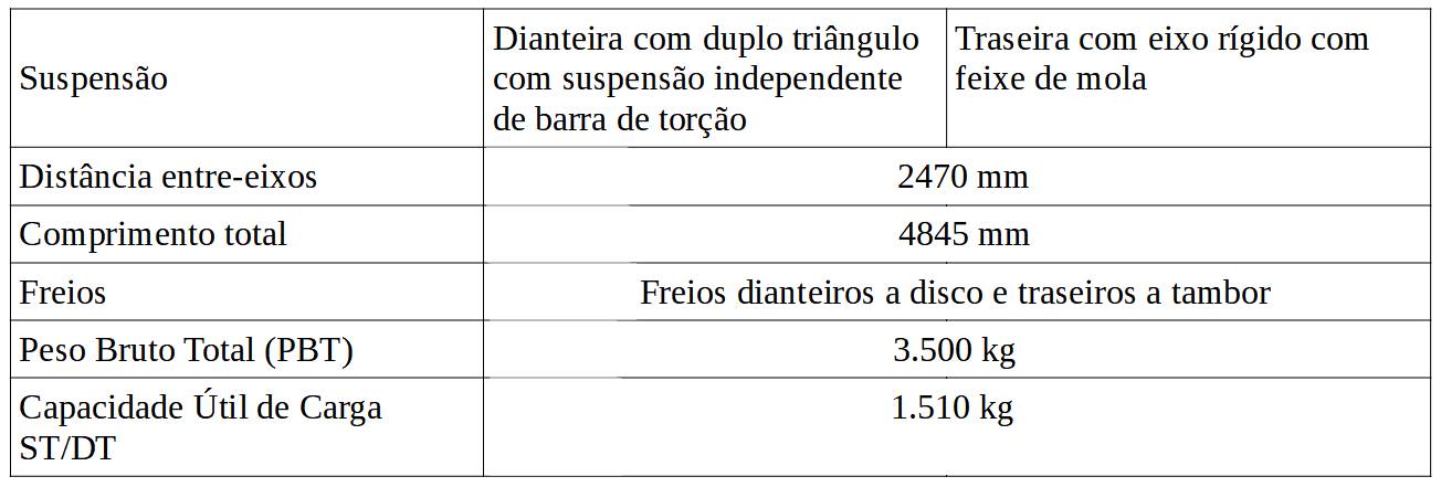 Listamos 10 caminhões que podem ser dirigidos com CNH B