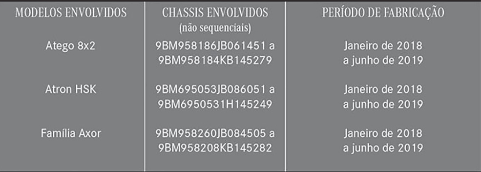  Mercedes-Benz anuncia recall do Axor, Atego e Atron