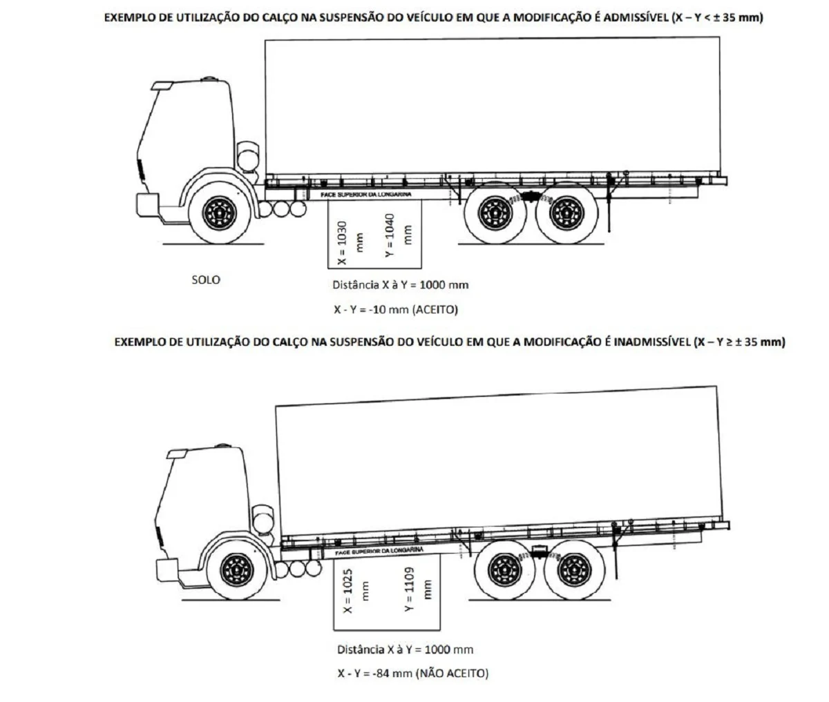 Contran proíbe circulação de caminhões arqueados - Blog do