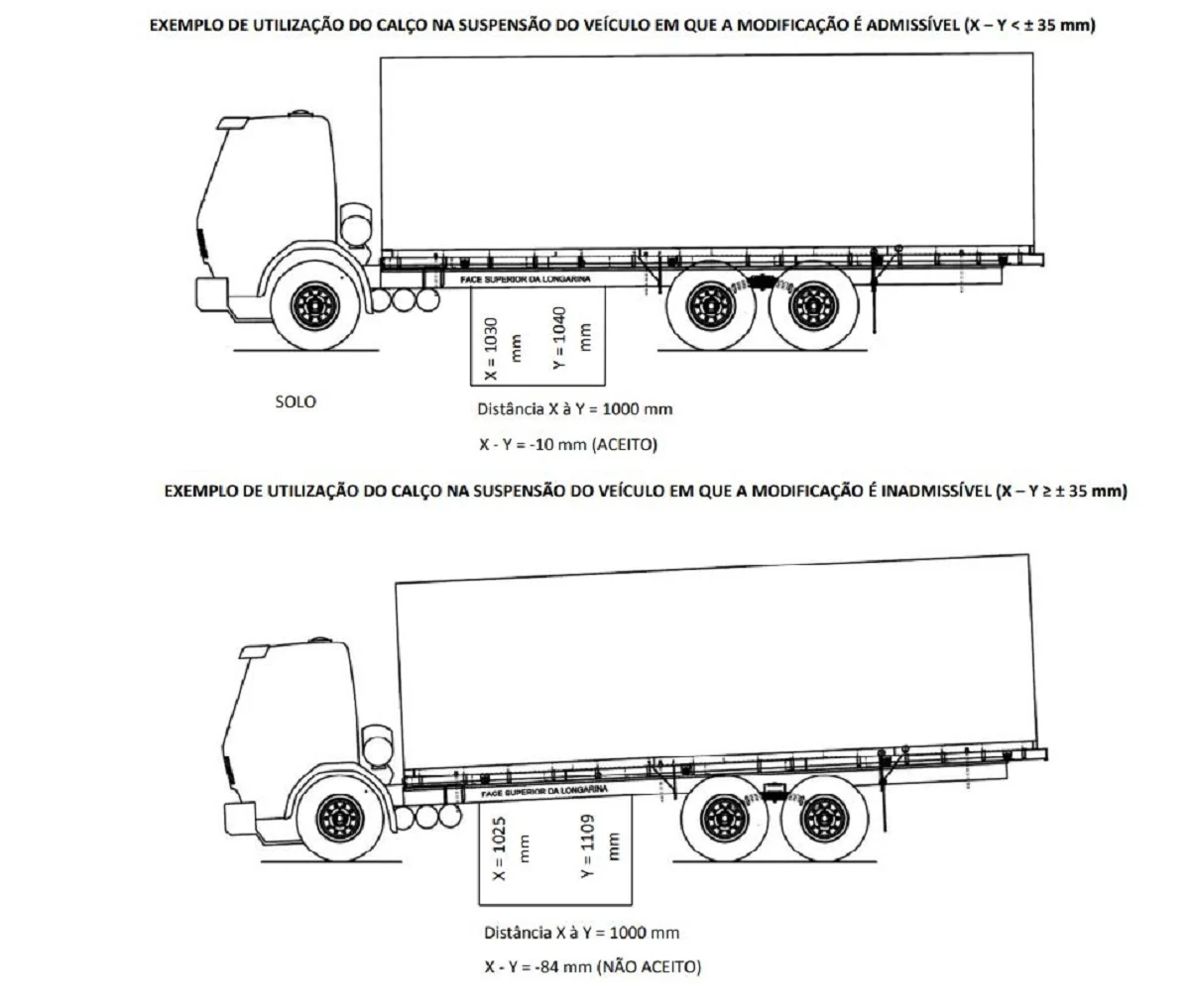 Caminhões Arqueados