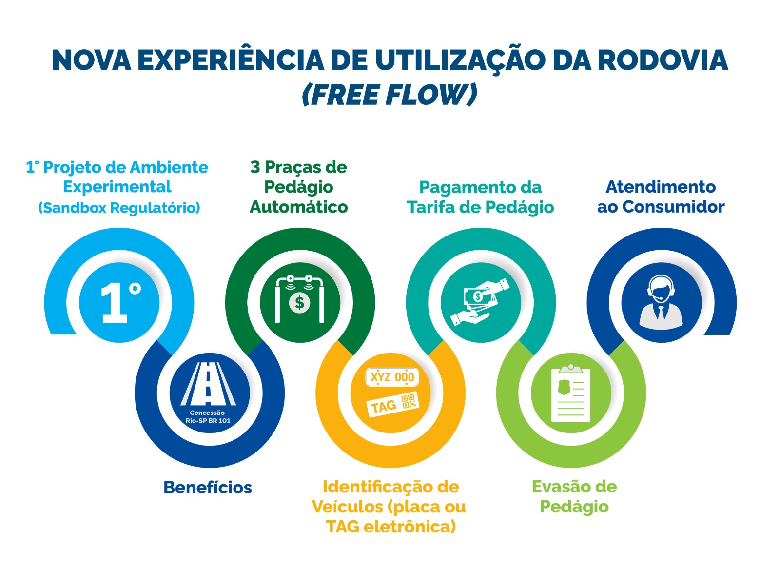 ANTT LANÇA MAPA INTERATIVO COM PEDÁGIOS, FREE FLOW E PONTOS DE ATENDIMENTO NAS RODOVIAS
